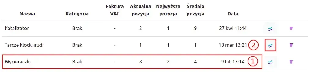 Table of Monitored Phrases